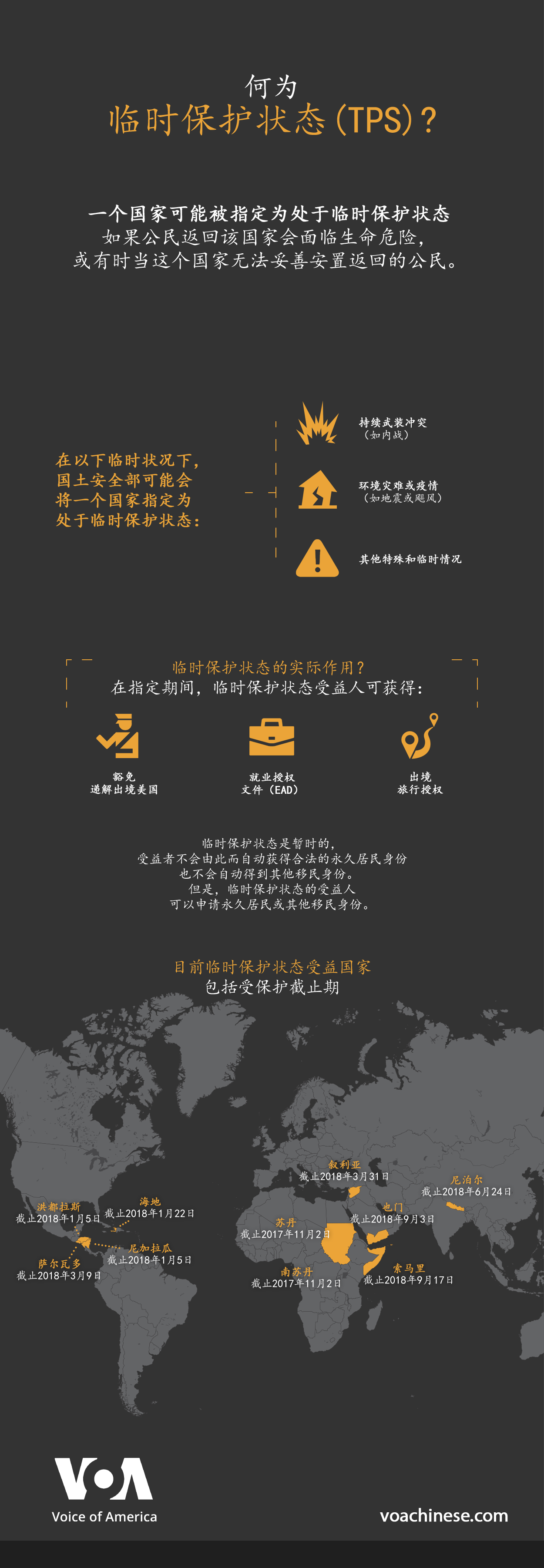 何为临时保护状态(TPS)?