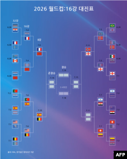 2026 피파 월드컵 16강 대진표 (미 동부 시간 7월 6일 기준)