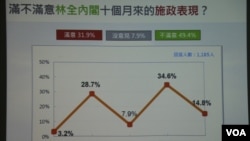 林全内阁整体施政满意度 （2017年3月）