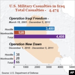 US Soldiers Close Bases, Head Out of Iraq