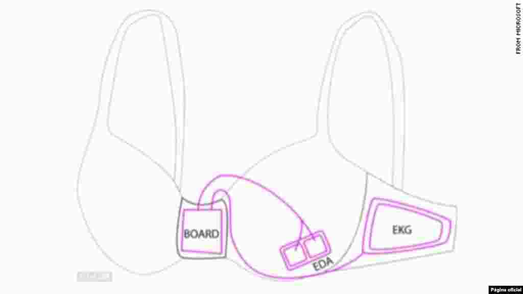 Lingerie inteligente é a nova tecnologia da Microsoft. O objectivo do Smart Bra é controlar o nível de stress e evitar que se coma em excesso. A moda biónica ainda não está disponível, mas tudo indica que já pode ficar na lista de desejos do próximo ano