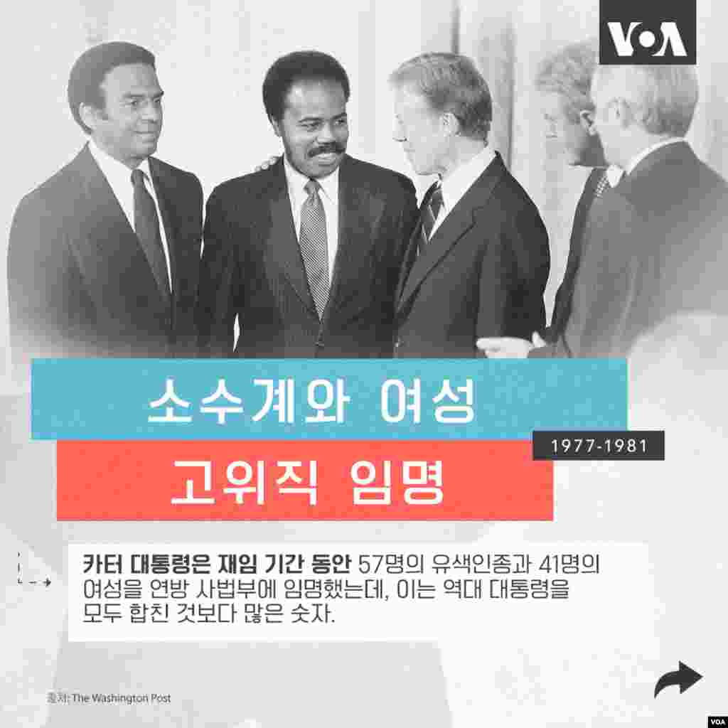 [포토 갤러리] 지미 카터 전 대통령의 주요 순간들 - 소수계·여성 고위직 임명