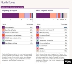 15일 미국 마이크로소프트(MS)사 공개한 '2024 디지털 방어 보고서' 한 부분.