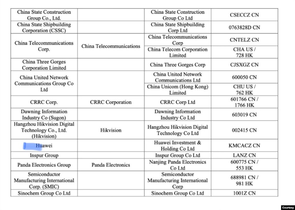 美国政府2021年1月8日更新了制裁一批中共军队公司名单，三十多家公司包括华为。图为名单的第一页。(美国财政部网络截屏)(photo:VOA)
