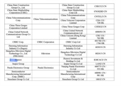 美国政府2021年1月8日更新了制裁一批中共军队公司名单，三十多家公司包括华为。图为名单的第一页。(美国财政部网络截屏)