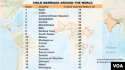 Child marriages around the world