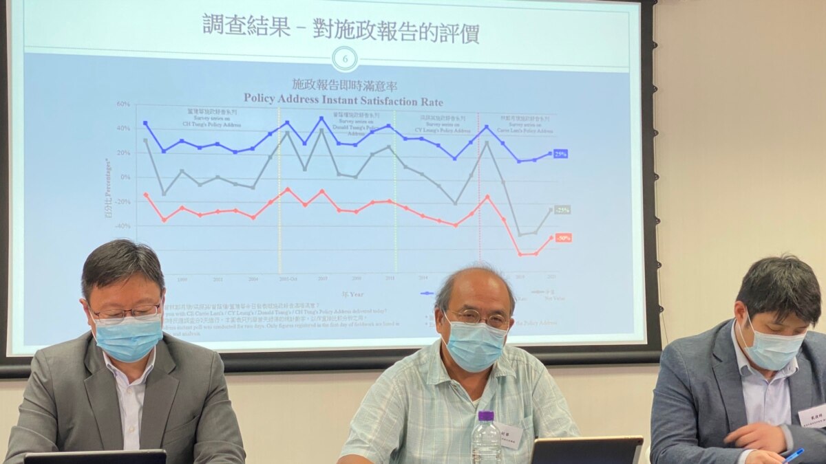 香港民调指50%不满林郑最后施政报告 民主党批借机向北京争取连任