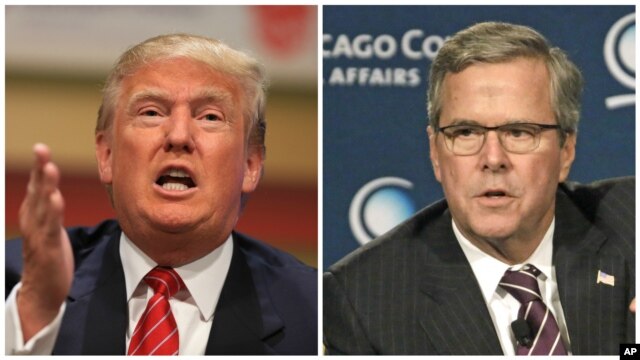 Donald Trump encabeza las encuestas para la nominación presidencial republlicana con 27%, mientras que Jeb Bush figura con 7% según una reciente encuesta. 