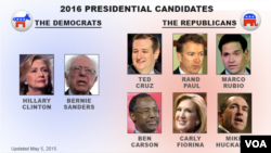 U.S. presidential candidates, as of May 5, 2016