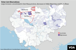 This map shows communes in Cambodia with noticeable changes in voter registration. The most dramatic changes of losses and increases in voter registration occurred in Siem Reap, Oddar Meanchey, and Preah Vihear provinces. Less noticeable changes in other parts of the country can be explained by recent demographic patterns. Data source: Cambodia's National Election Committee. (Michael Dickison/Julia Wallace for VOA Khmer)