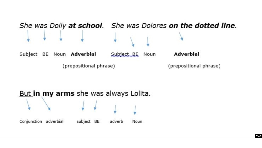 Starting sentences with conjunctions 57 off
