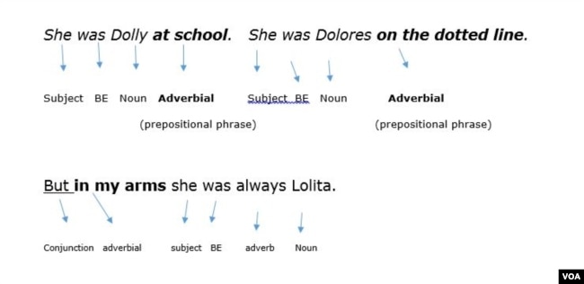 Begin a sentence with a number grammar