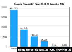 (Sumber: Kementerian Kesehatan)