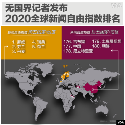 年全球新闻自由新排行榜 挪威居首 中朝等四国垫底