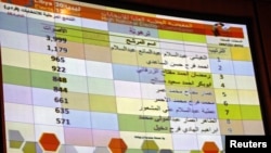 An electronic board in Tripoli displays partial results from one constituency after Saturday's national assembly elections in Libya, July 9, 2012. 