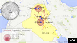 People displaced by violence in Iraq