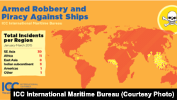 Armed Robbery and Piracy Against Ships. (ICC International Maritime Bureau)