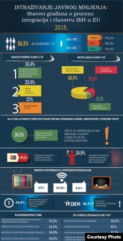 Infografika preuzeta od Direkcije za evropske integracije