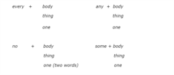 expanded indefinite pronouns