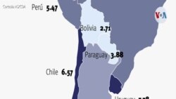 Latam y su reto contra la corrupción