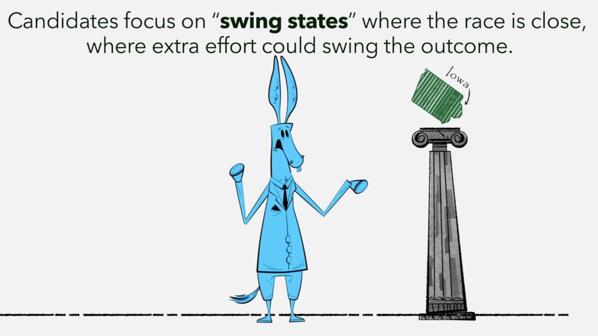 What Is A Swing State And Why Are They Important