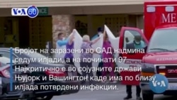 Вести од САД во минута