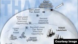 미국 국방부 웹사이트에 게재된 사드 방어 시스템 도면. 자료출처: 미국 국방부 웹사이트