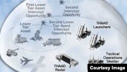 미국 국방부 웹사이트에 게재된 사드 방어 시스템 도면. 자료출처: 미국 국방부 웹사이트