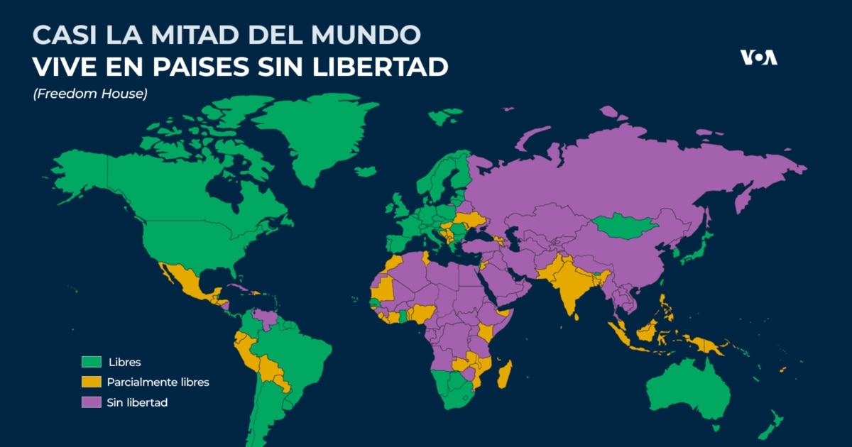Freedom House: casi la mitad del mundo vive sin libertad, democracias deben unirse