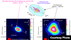 Illustration of infalling gas around the protostar. New research shows it's full of interstellar organic compounds. (Credit ALMA ESO/NAOJ/NRAO)