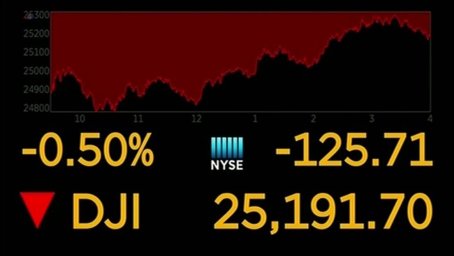 VOA连线(方冰)：美国股市从盘中暴跌大幅反弹