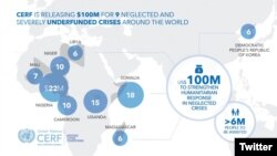 유엔 중앙긴급구호기금(CERF)이 인도주의 지원을 제공할 국가들을 세계지도에 표시했다. 북한에 6백만 달러(지도 오른쪽 상단)를 지원할 계획이다. 사진출처 = CERF 트위터.