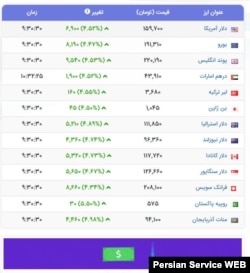 دلار در آسنانه ورود به کانال ۱۶۰ هزار تومانی