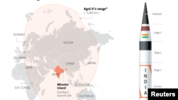 Misil Agni-V India berjarak tempuh 5.800 km sehingga mampu menjangkau seluruh daratan China (foto: ilustrasi). 