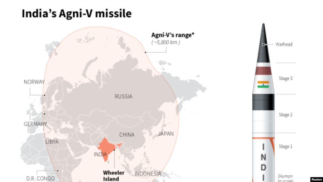 Rudal Balistik jarak jauh antar benua tercanggih India, Agni-V.