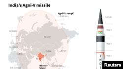 Rudal Balistik jarak jauh antar benua tercanggih India, Agni-V.