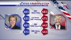 Как решение ФБР сказалось на предвыборных опросах в США