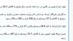موج بیکاری در ایران به صنعت خودرو سازی رسید