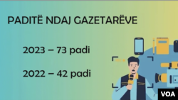 Shqipëri, paditë SLAPP ndaj gazetarëve