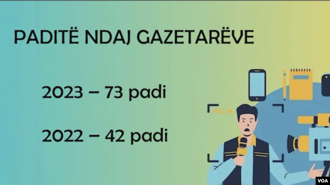 Shqipëri, paditë SLAPP ndaj gazetarëve