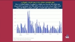 چرا پیش‌بینی‌ها در مورد قیمت‌های نجومی نفت درست نبود؟