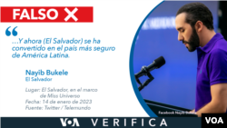 El presidente Nayib Bukele dijo que El Salvador se ha convertido en el país más seguro de América Latina. 