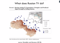 Влияние российского телевидения на приграничные районы Украины