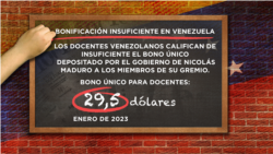 Bonificación insuficiente para maestros venezolanos. 1