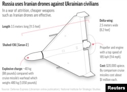 Russia-Ukraine-War-Drones