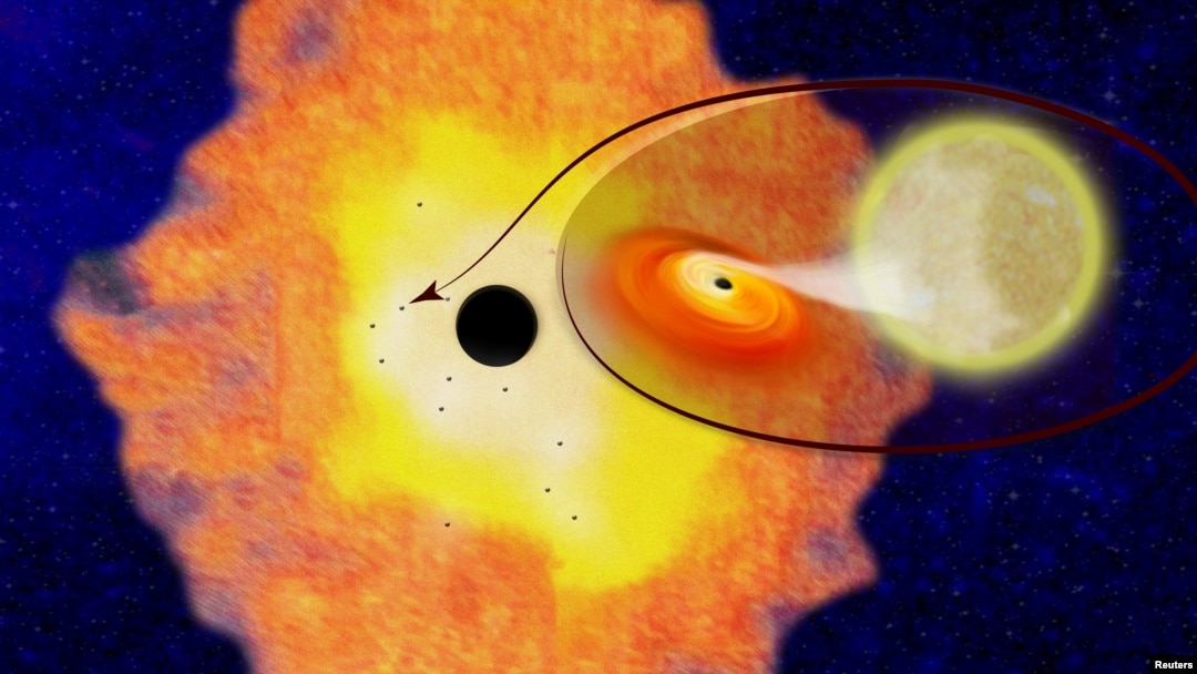 Duabelas lubang hitam bintang biner bermasa rendah mengorbit Sagittarius A di pusat galaksi Bima Sakti, seperti tampak dalam ilustrasi yang disediakan oleh Columbia University, 5 April 2018 (foto: Columbia University/Dibagikan via REUTERS)