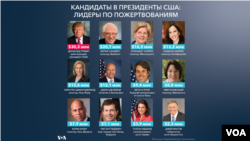 Presidential campaign fundraising