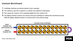 Graphic showing Uranium enrichment process