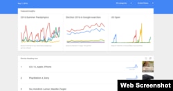 Google Trends (web screenshot)