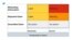 A chart from Twitter shows how the company will act on different types of tweets with disputed or misleading information related to the coronavirus disease (COVID-19), in this handout photo obtained May 11, 2020.